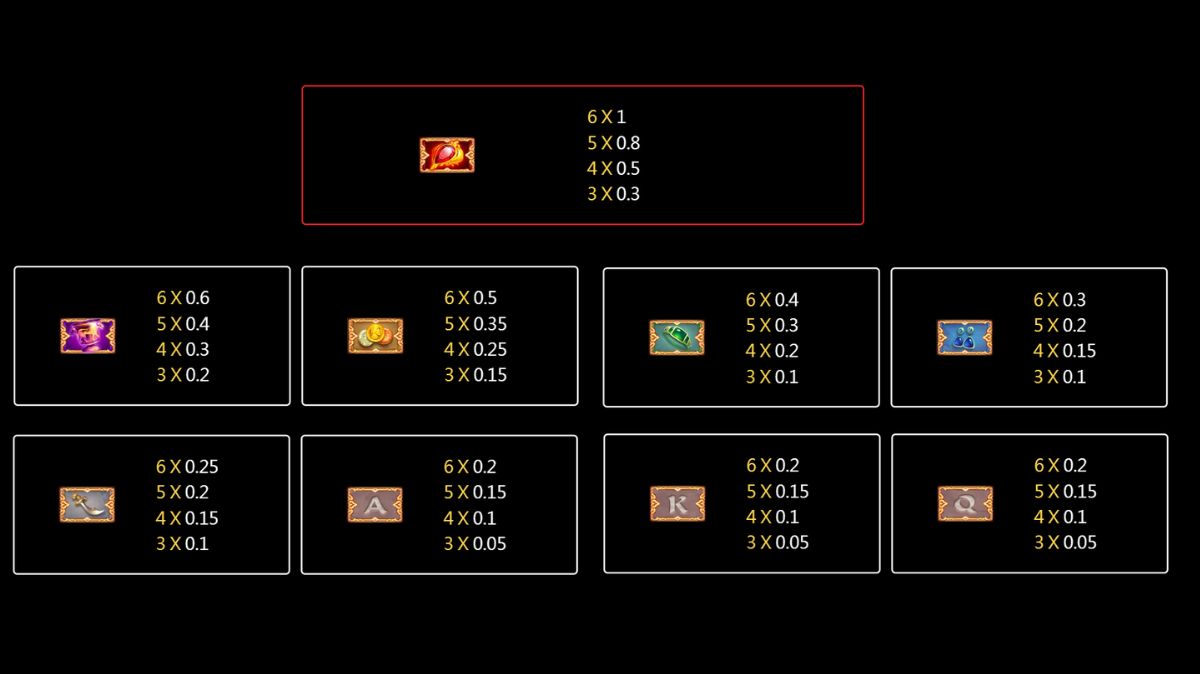 Golden Temple Slot - Paytable - Rollex118