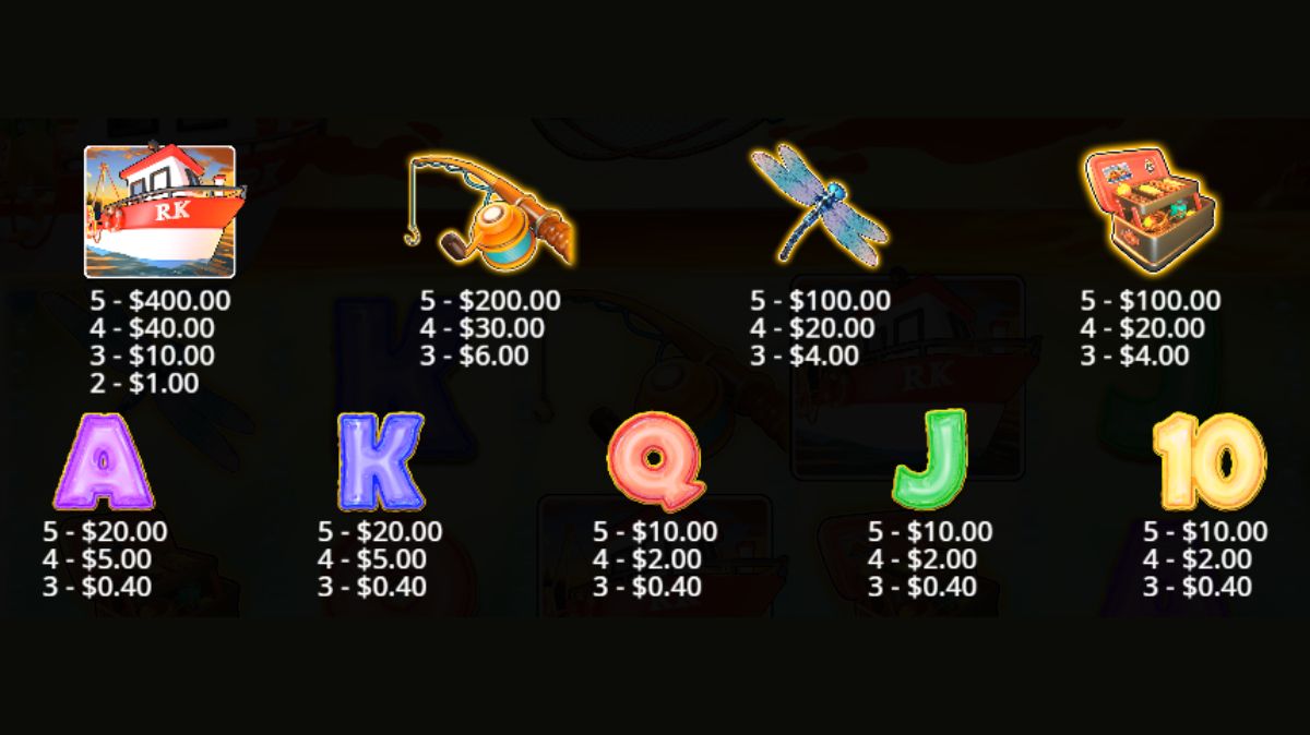 Big Bass Floats My Boat Slot - Paytable - rollex118