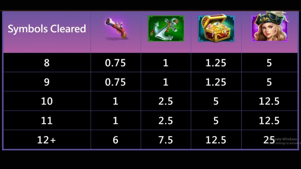 Pirate Queen Slot - Paytable 1 - rollex118