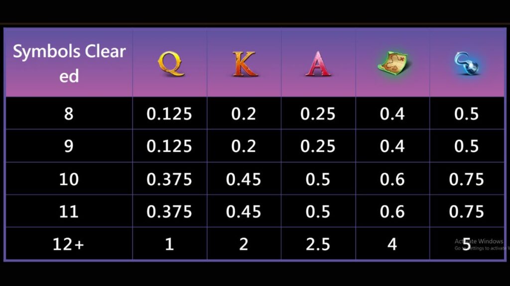 Pirate Queen Slot - Paytable 2 - rollex118