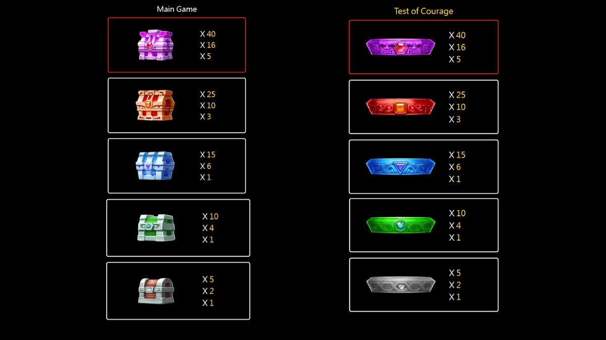 Secret Treasure Fishing - Paytable - Rollex118