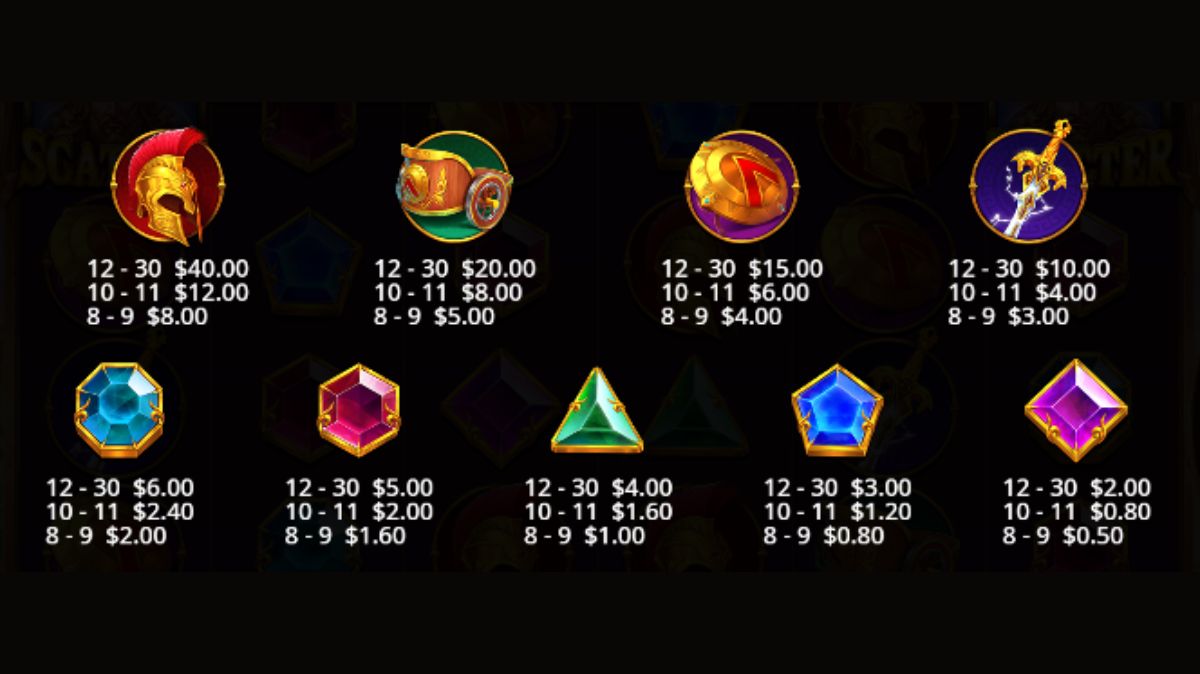 Sword of Ares Slot - Paytable - rollex118