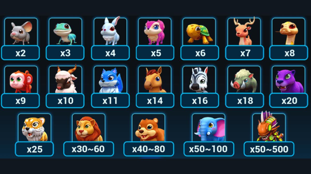 Alien Hunter Fishing - Paytable - rollex118